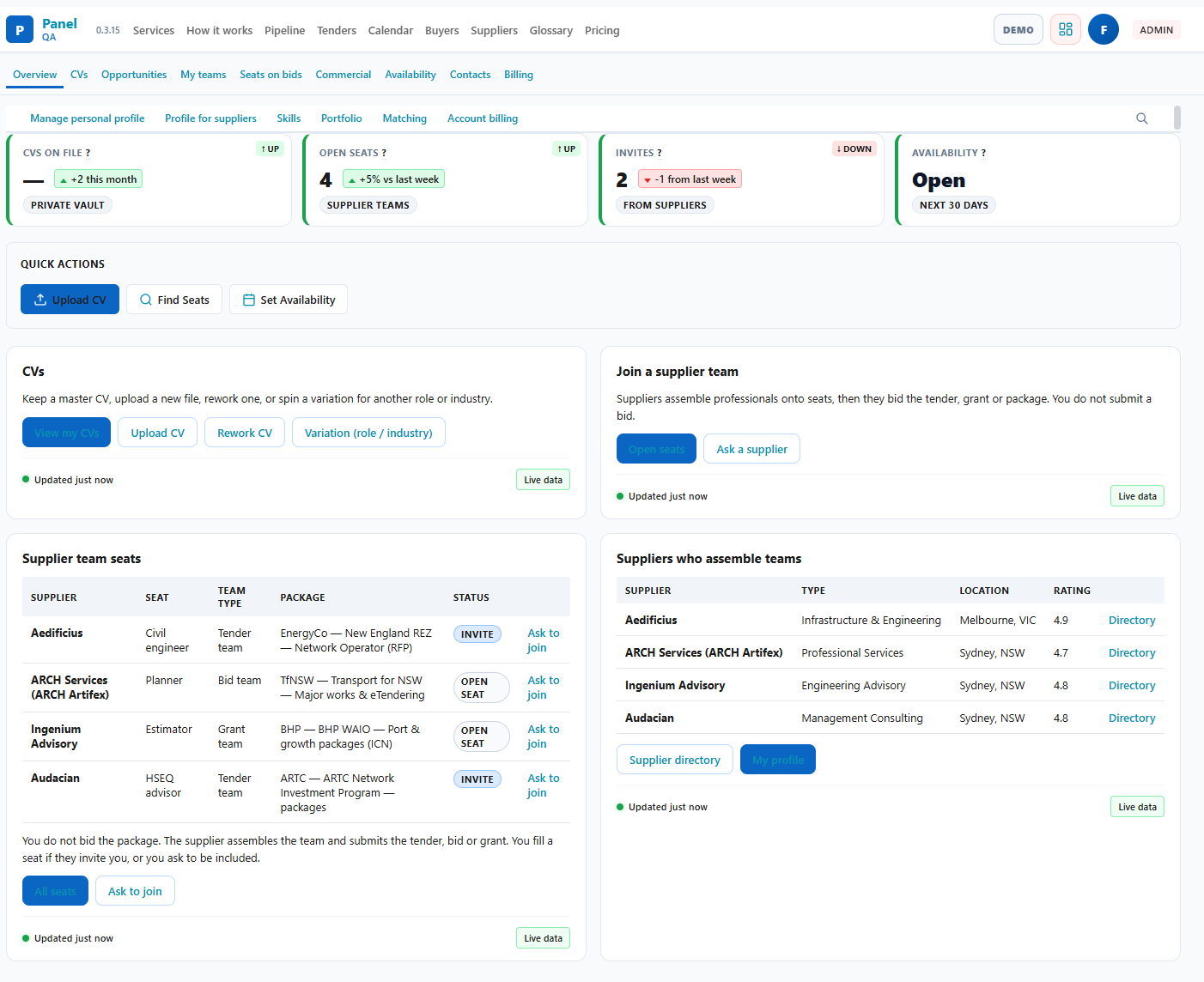 PanelQA professional dashboard showing CVs on file, open seats, invites, and availability